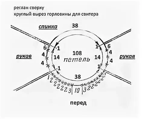 Расчет изделия регланом сверху
