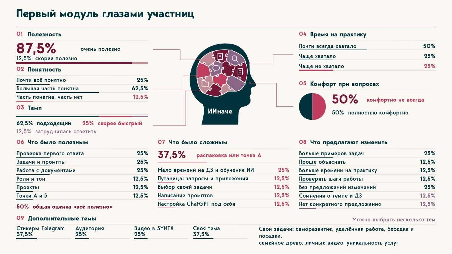«Переделай» можно писать нейросети бесконечно.