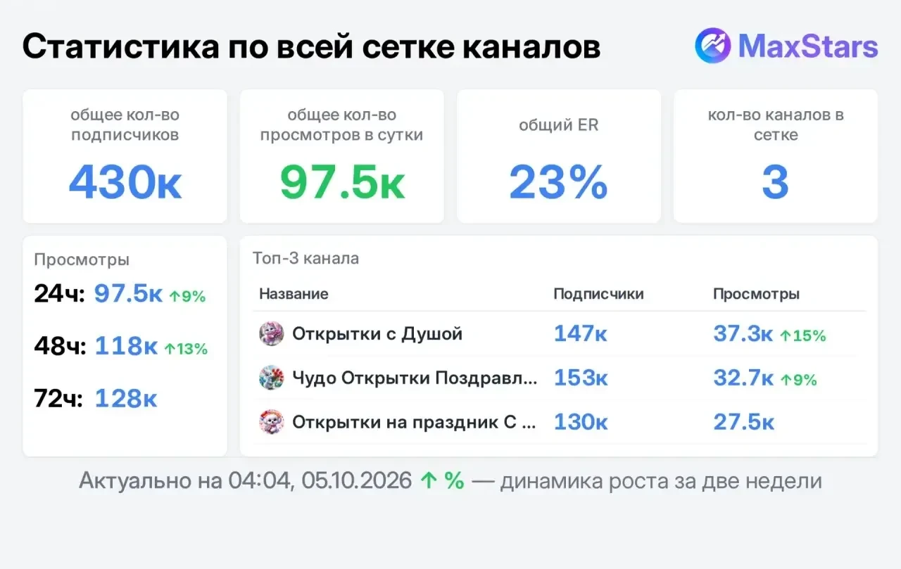 📣 Продаю