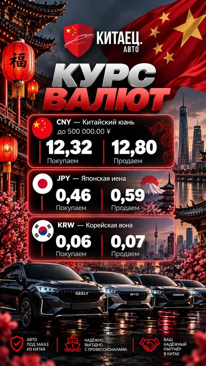 🔥Курс валют на 14 октября: