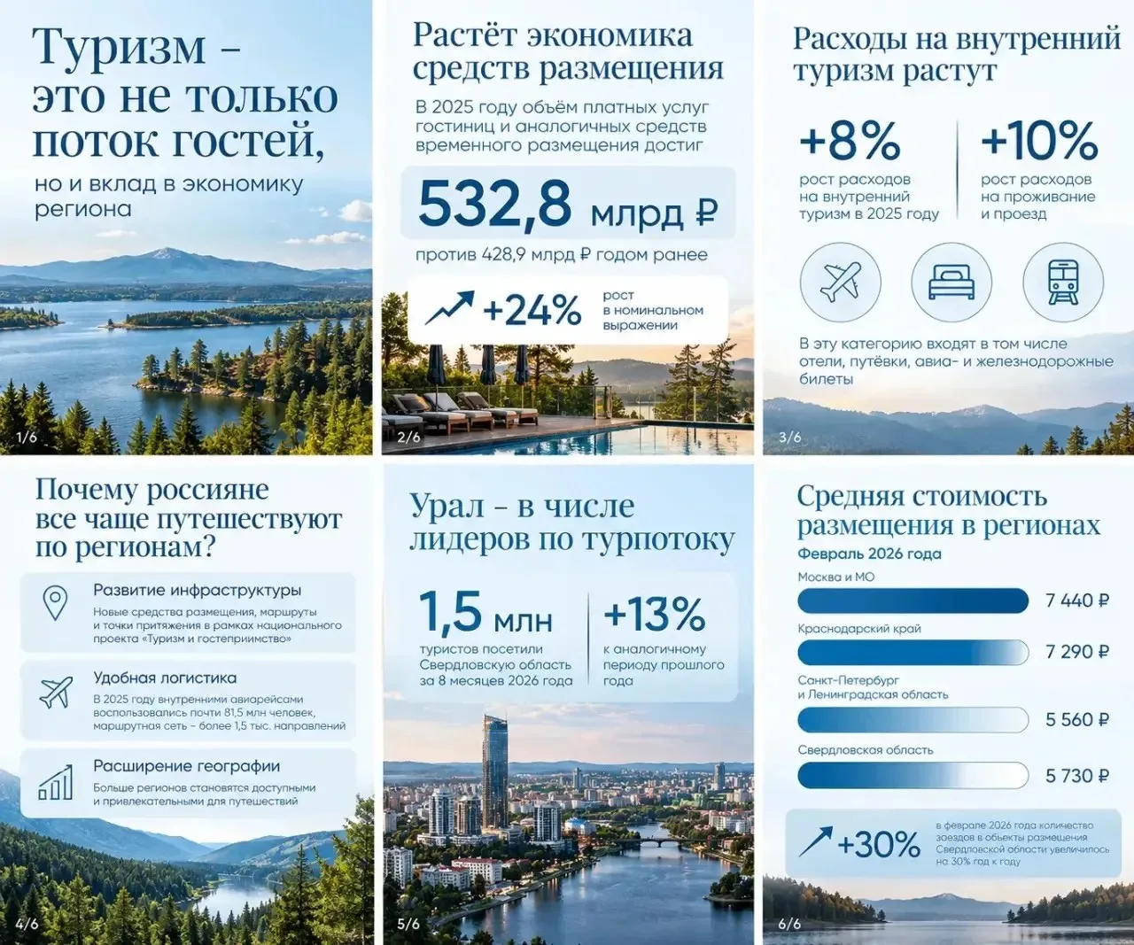 Гостиничный рынок России вырос на 24% за год. А вы всё ещё думаете, что курортная недви...