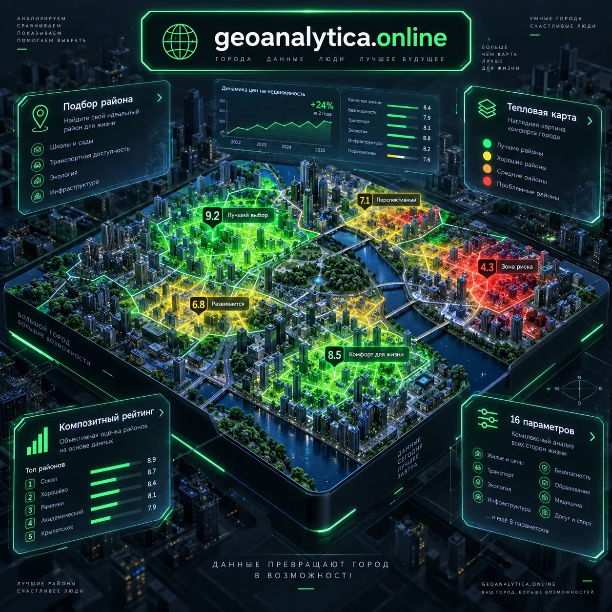 🚀 У нас отличные новости! Запущен новый сервис «Геоаналитика.Онлайн»