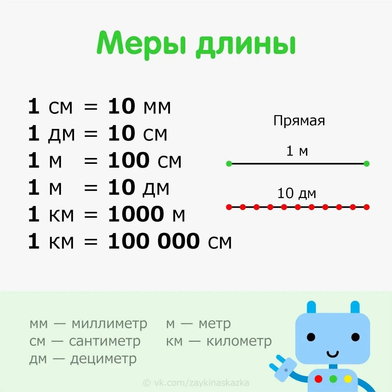 Памятка для школьников: «Единицы измерения»