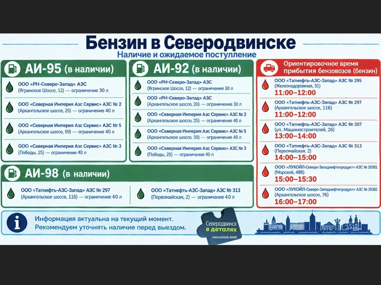 Где заправиться в Северодвинске: бензин на АЗС 8 октября