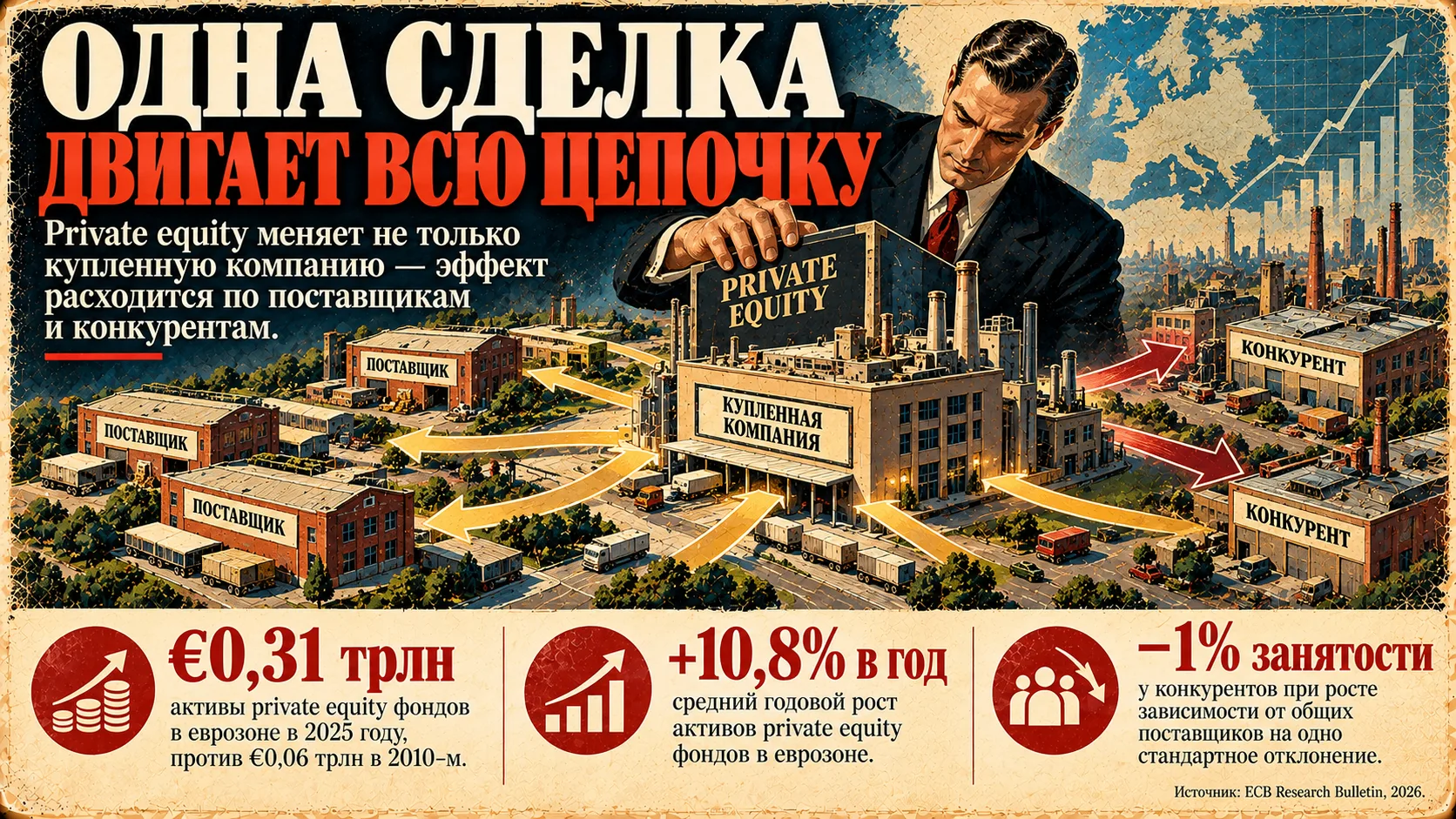 Когда фонд покупает компанию, меняется не только она