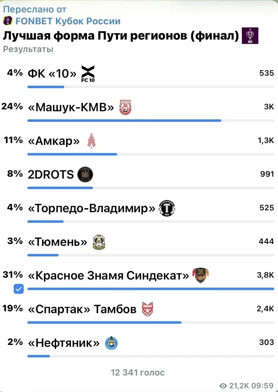 Красное Знамя СиндЕкат: форма – огонь, парни – чемпионы стиля 🔥