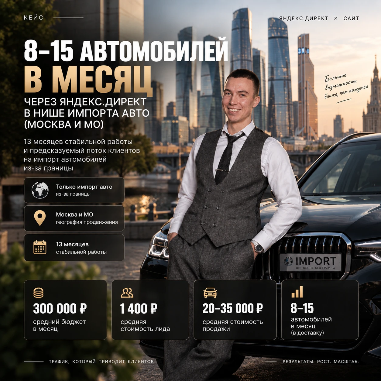 Кейс: 8–15 автомобилей в месяц через Яндекс.Директ