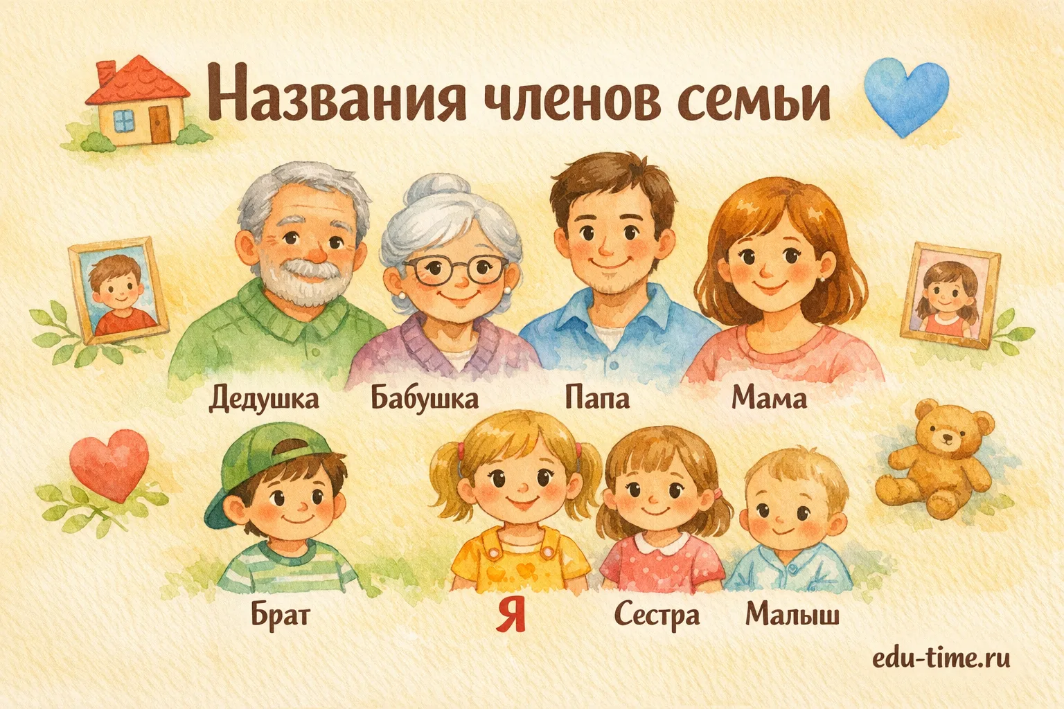 Названия членов семьи