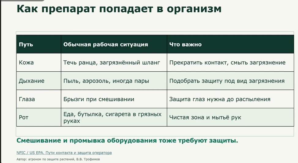 Ваша защита от пестицидов: итоги вебинара