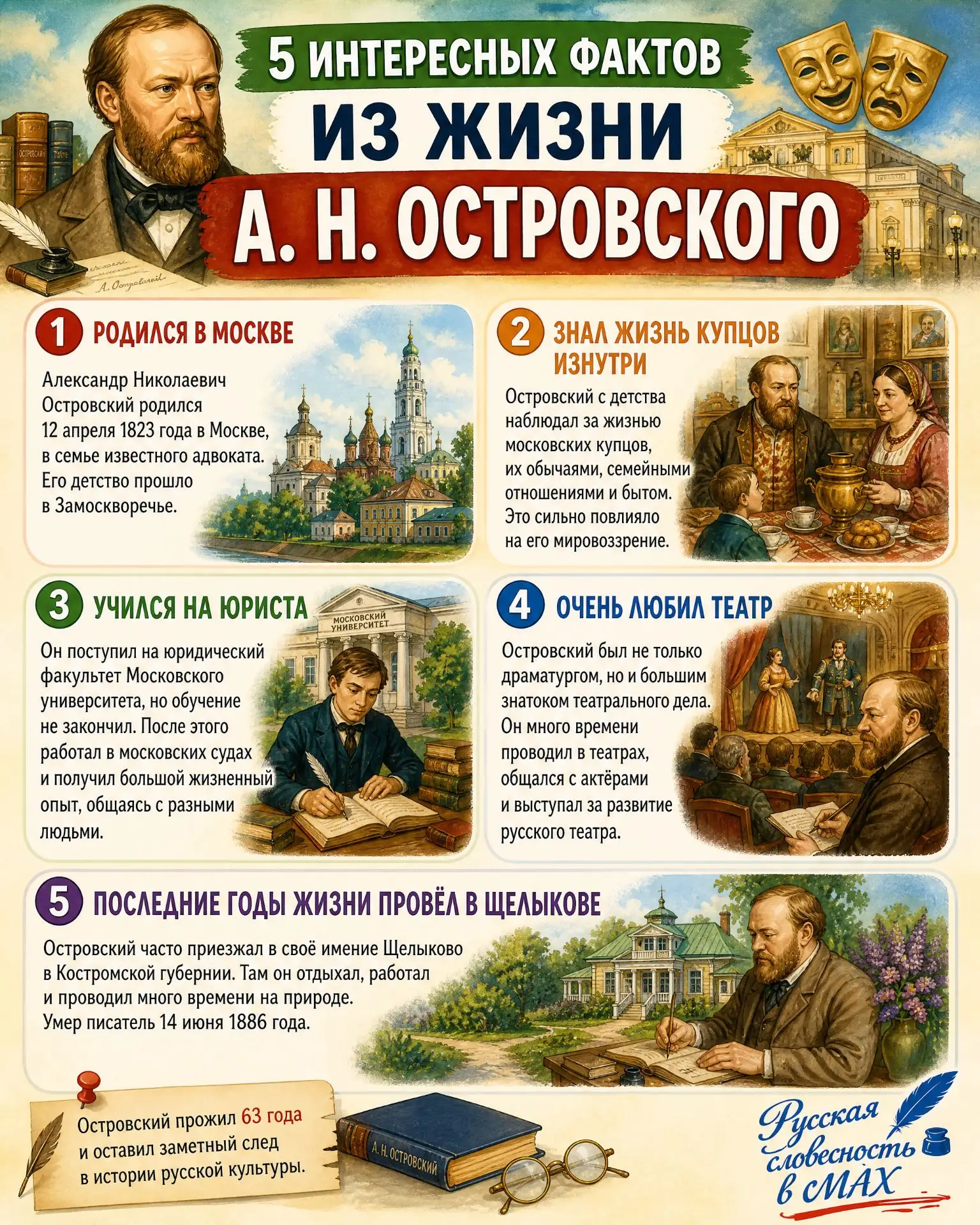📚 Несколько интересных фактов из жизни А. Н. Островского. Знакомимся с великим драмату...