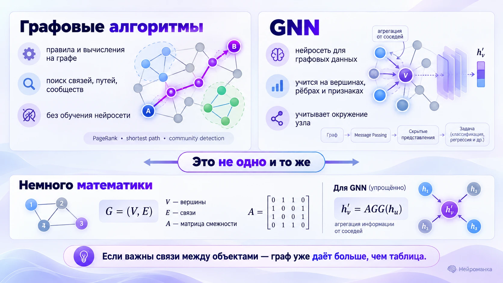 Графовые нейросети.