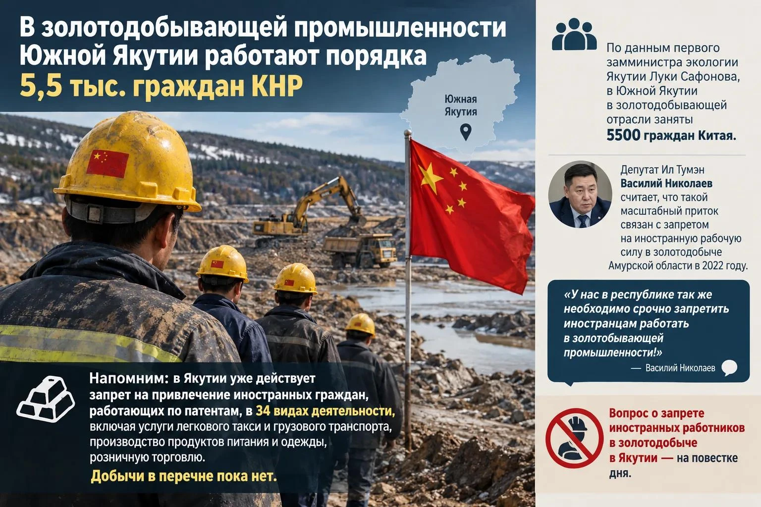 В золотодобывающей промышленности Южной Якутии работают порядка 5,5 тыс. граждан КНР