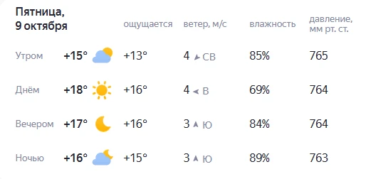 Прогноз погоды на завтра.