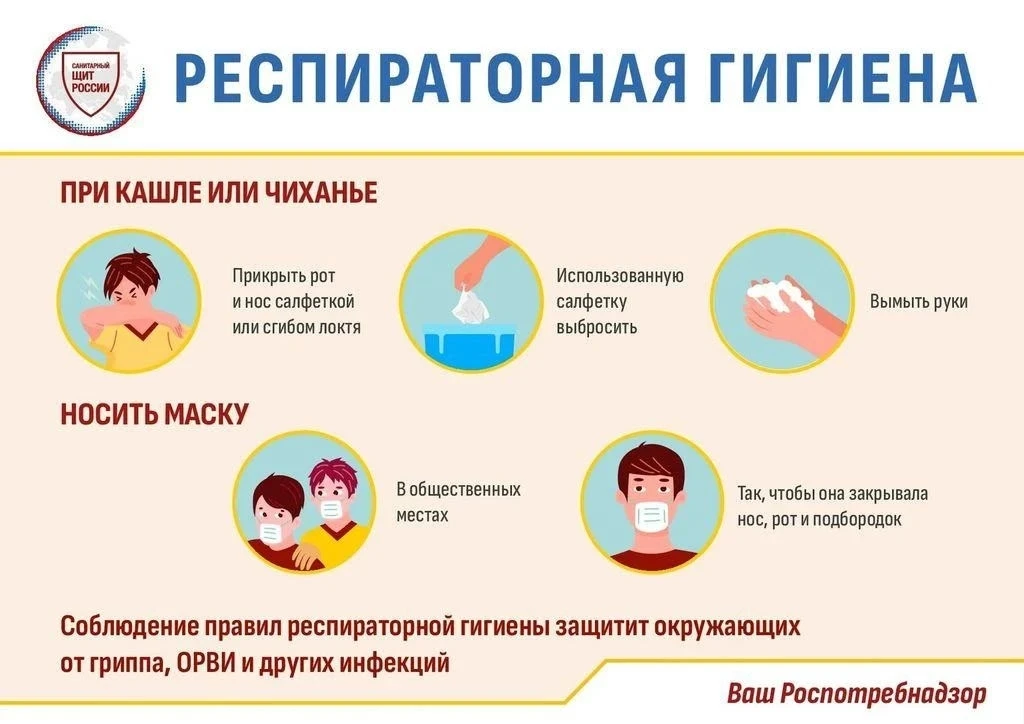 Респираторная гигиена.