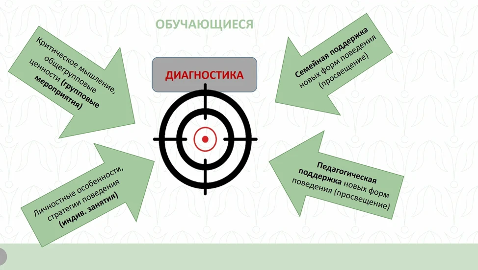 Завершилась работа онлайн-мастерской по проектированию психолого-педагогических программ