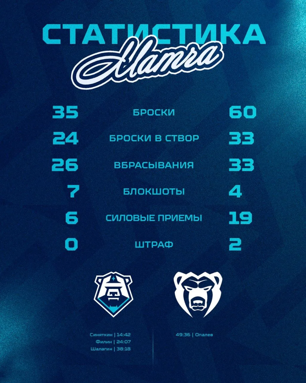 Статистика матча 📤