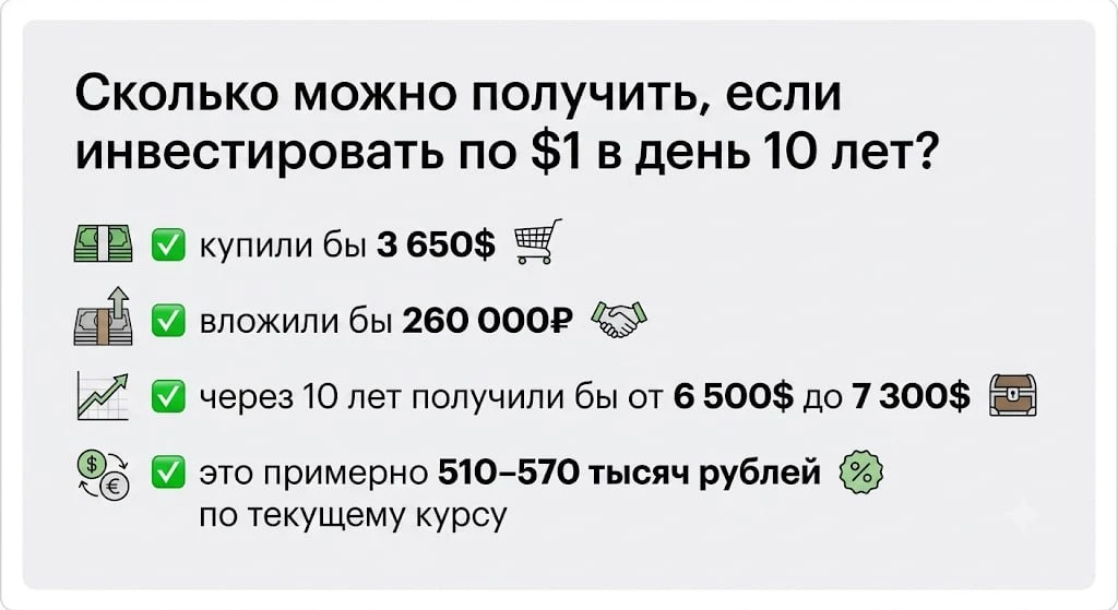 Сколько вы накопите, если будете откладывать по 1$ в день?