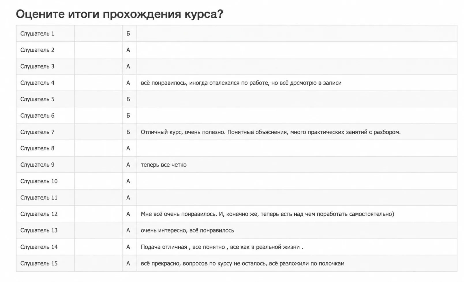 Практика принятия своих заслуг.