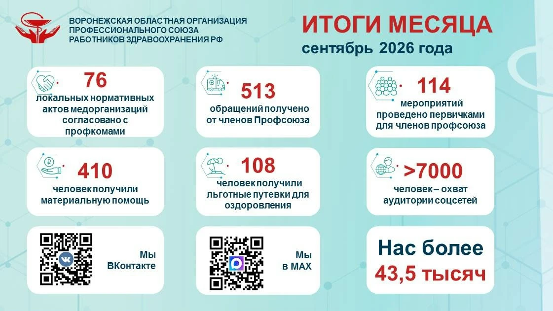 📢Продуктивный сентябрь: подводим итоги месяца!