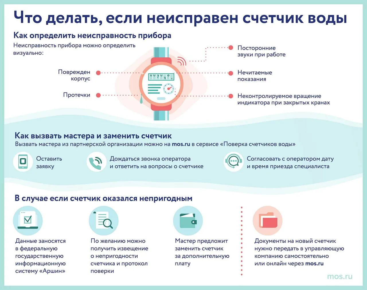 Городские сервисы Москвы для учета воды