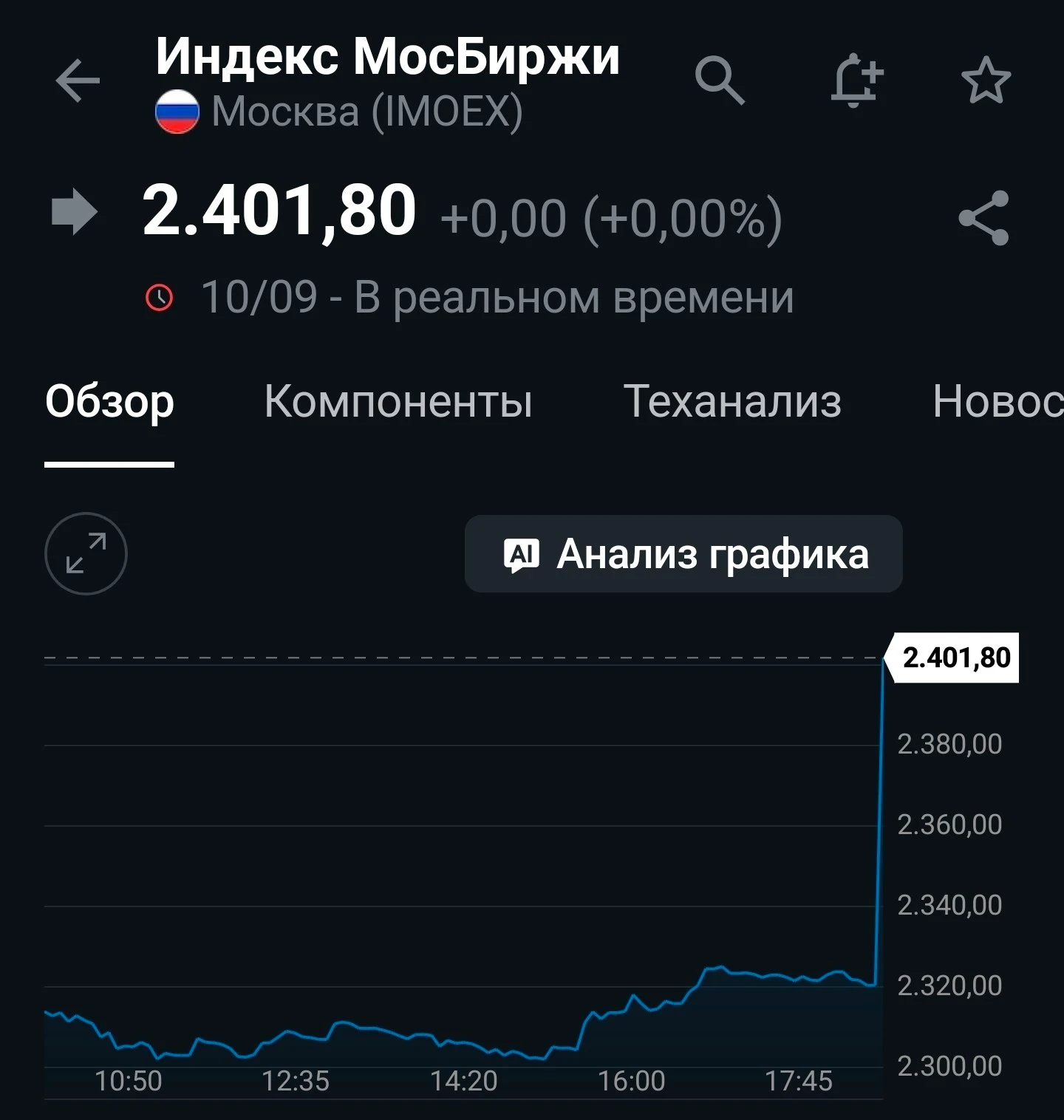 Индекс Мосбиржи растёт на фоне объявленного Трампом энергетического перемирия.