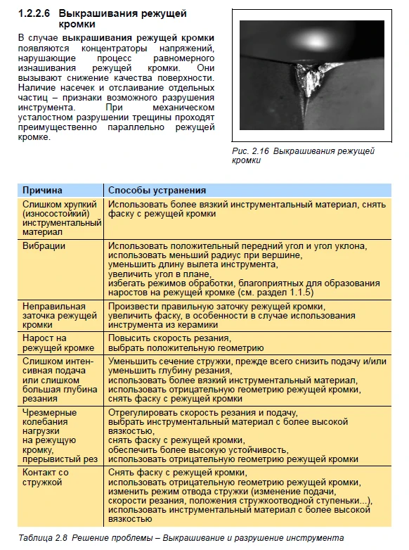 Характер износа I Информация из справочника GARANT I Справочник можно скачать в наших с...