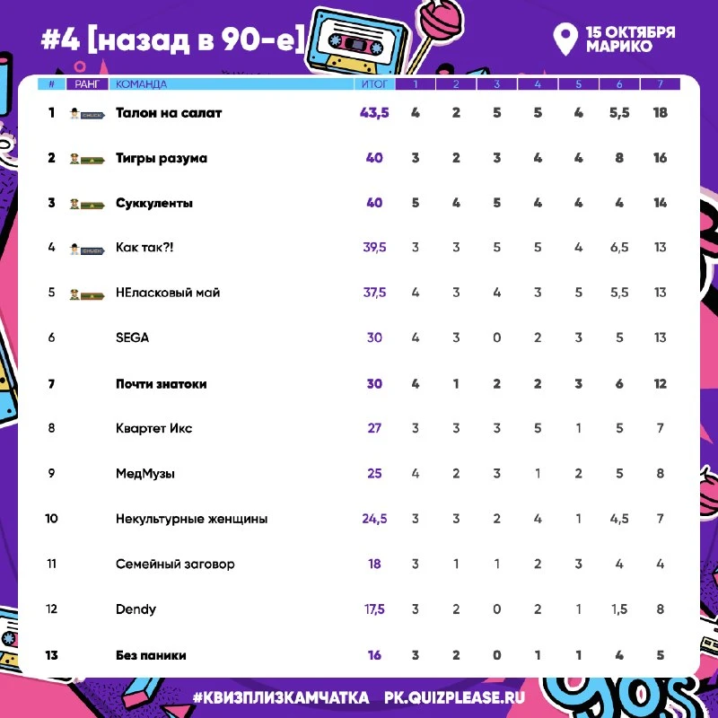 Ветер с моря дул, ветер с моря дул… Но беду не нагонял, а пригнал результаты прошедшей ...
