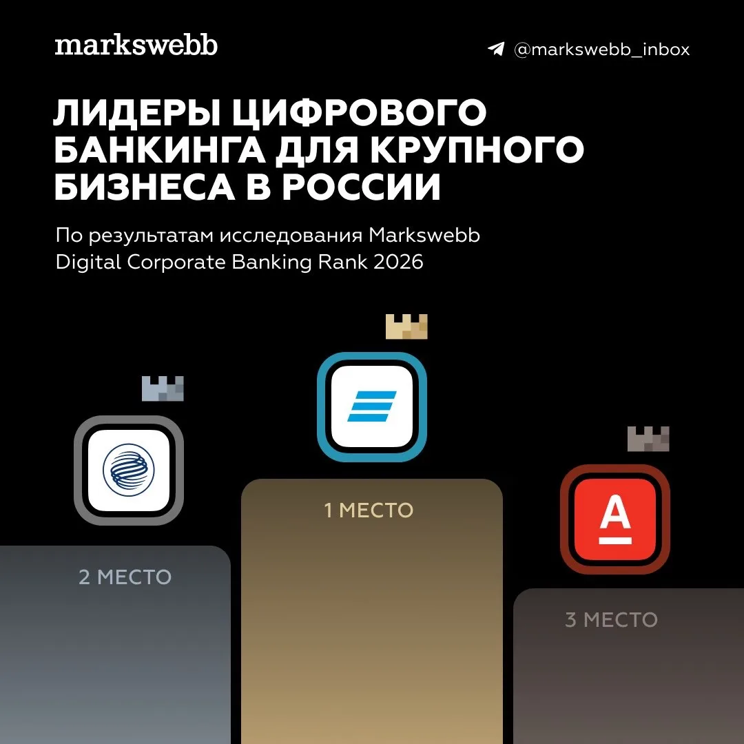 Результаты исследования банковских сервисов для крупного бизнеса