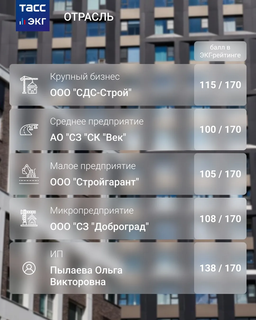 #ТАСС_ЭКГ_Отрасль