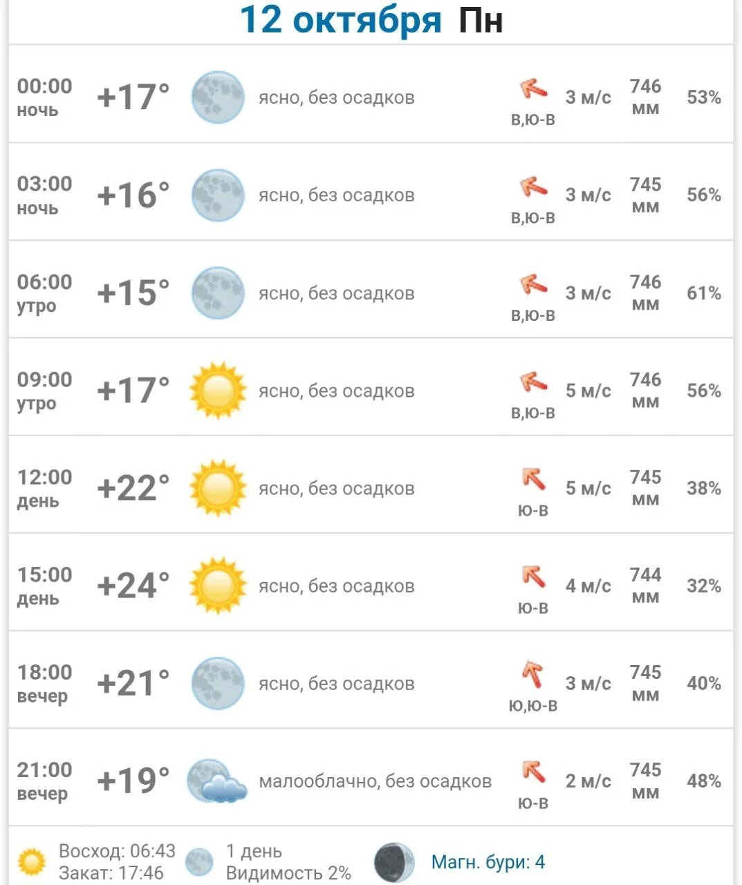 #погода
