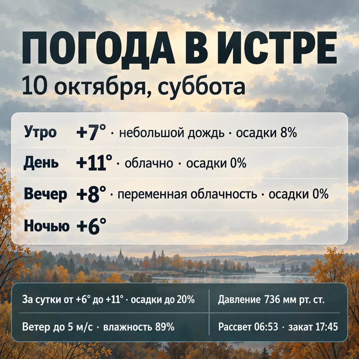 Погода в Истре сегодня, 10 октября, в субботу.