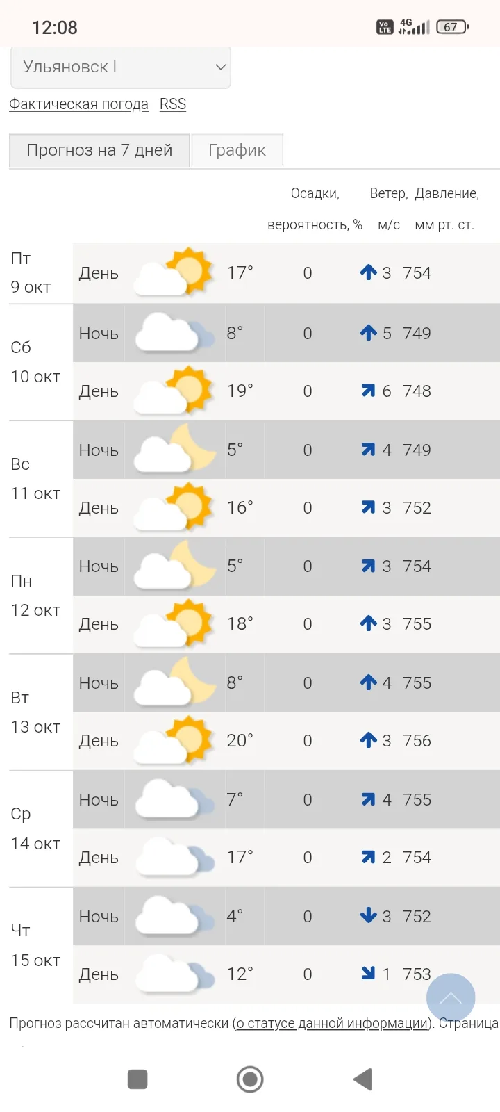 ⚠️ Внимание, жители