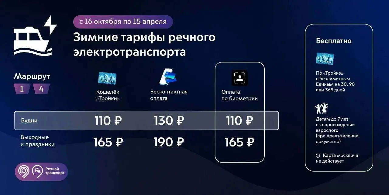 С 16 октября на всех регулярных речных маршрутах начнут действовать зимние тарифы, сооб...