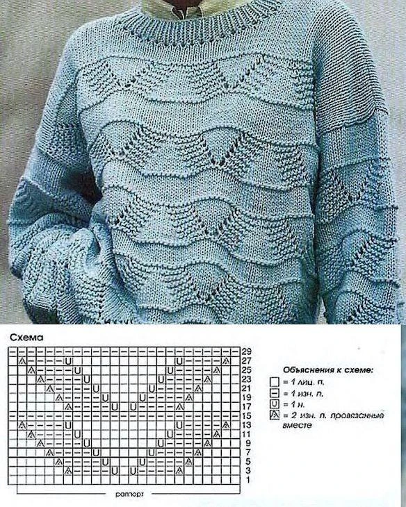 #спицы