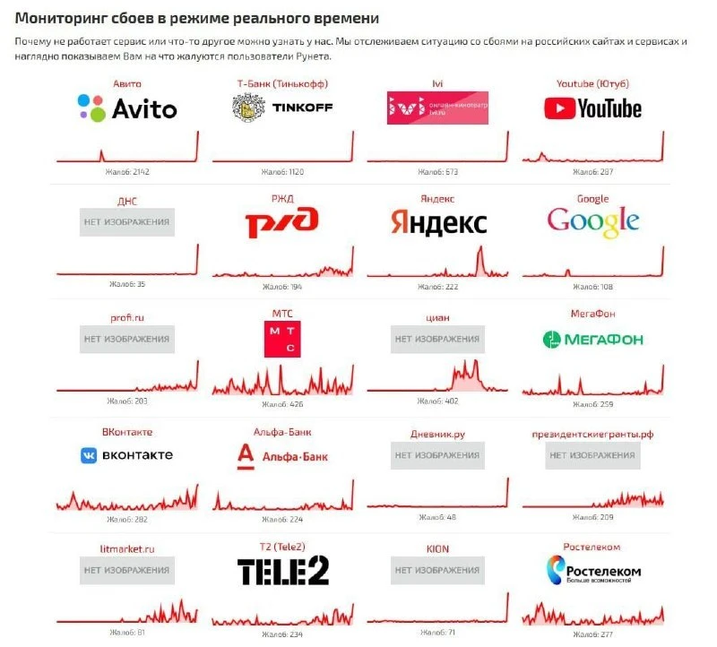 🚫 В Рунете масштабный сбой — не работают банки, СМИ и соцсети