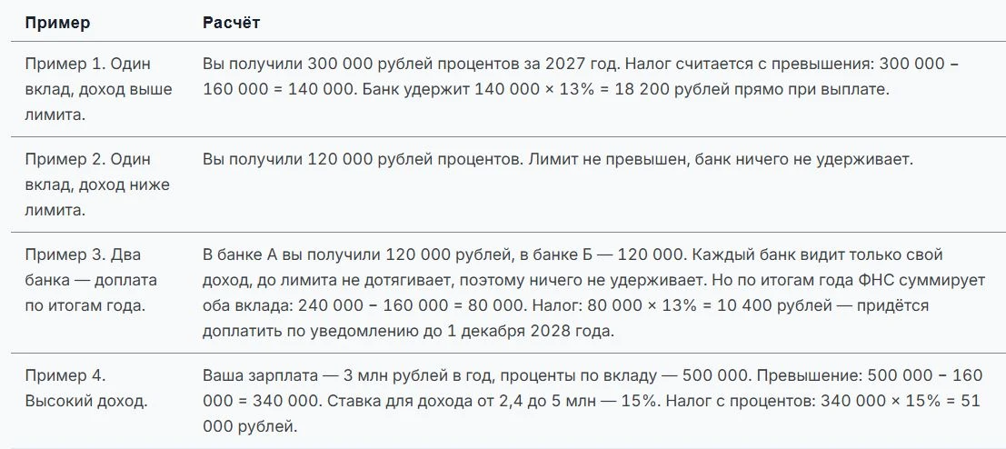Банкам хотят разрешить удерживать налог на вклады: что изменится для вкладчиков❓