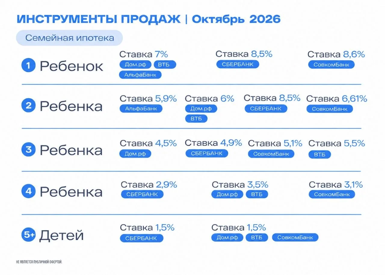 🏠 Семейная ипотека в октябре: какие ставки предлагают застройщики