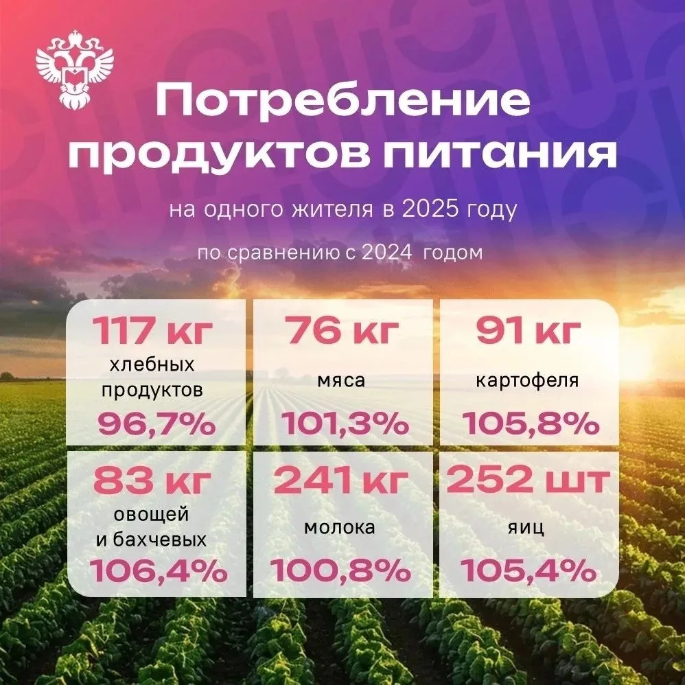 🍽 Сколько продуктов съедает житель Смоленской области за год?