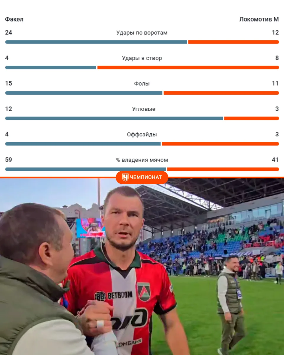 😱 Унизительные 5:0 от «Локомотива»! Воронеж повторил удручающий антирекорд РПЛ