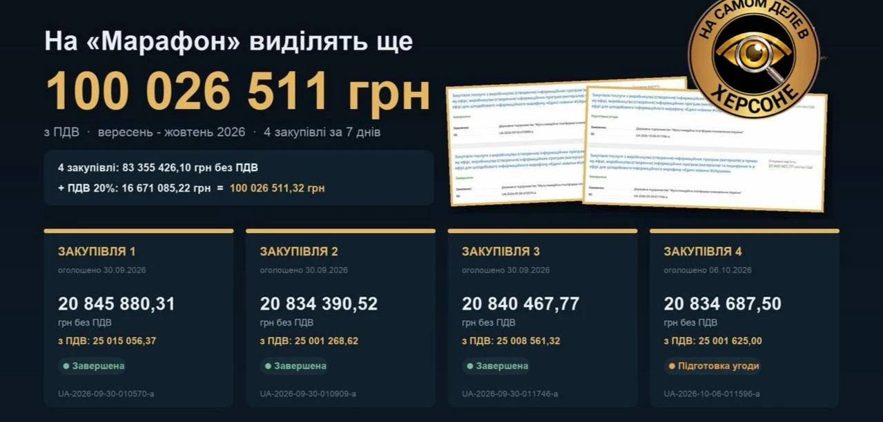 😵‍💫 Еще 100 миллионов на телемарафон