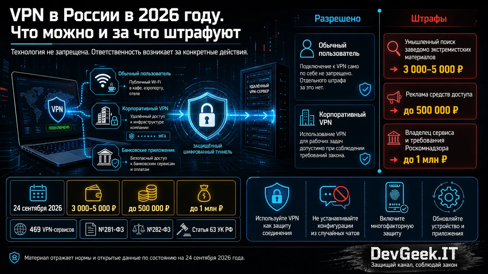 **VPN в России 2026: не запрещён, но штрафы уже рядом**