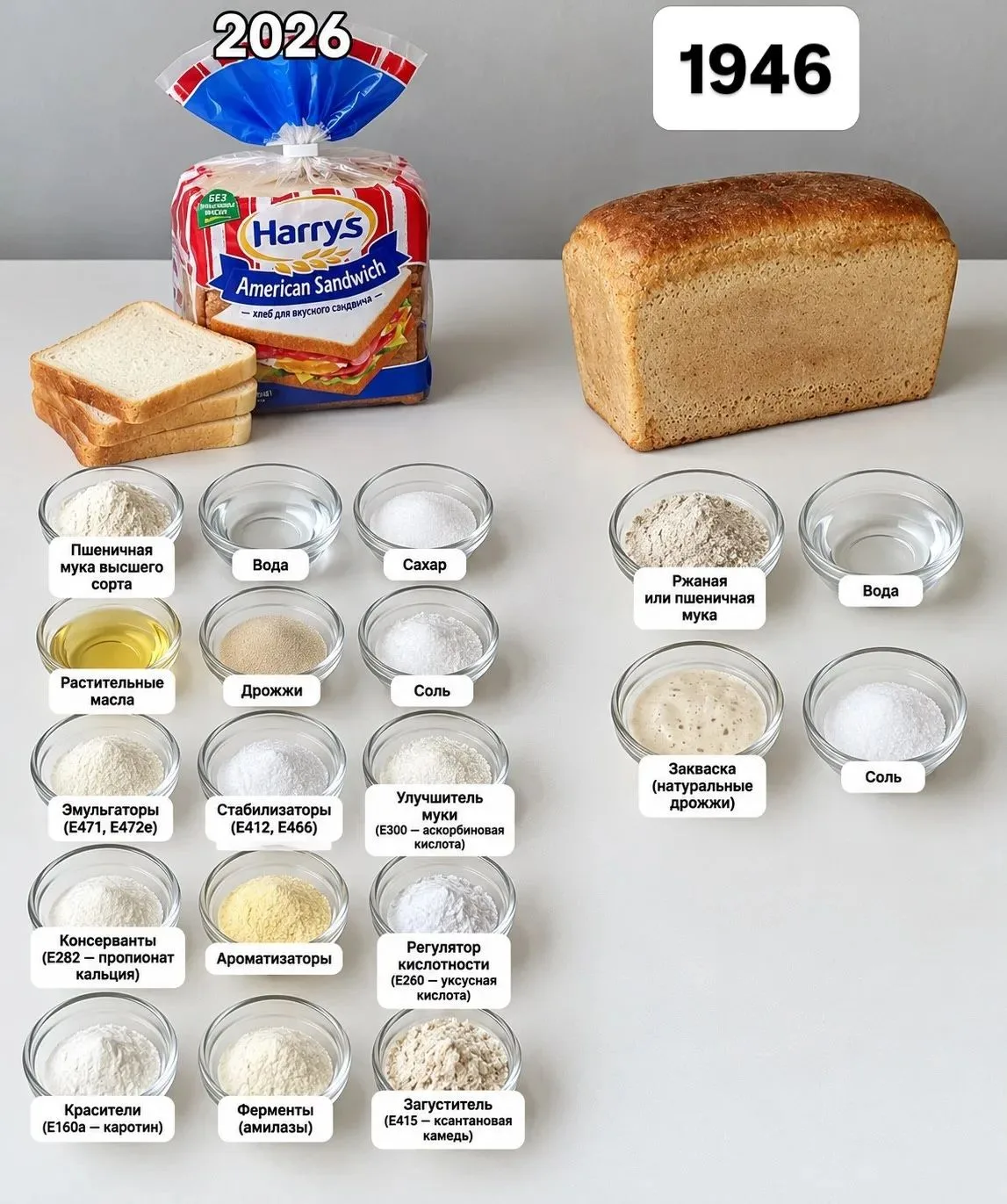 КАК ИЗМЕНИЛИСЬ ПРОДУКТЫ...