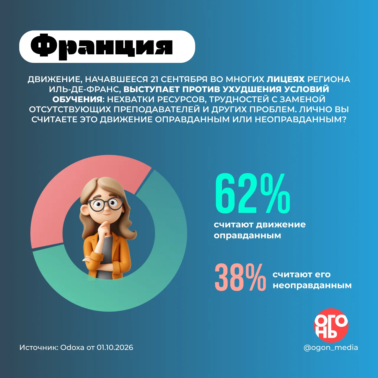 🔥 Французы поддерживают школьный протест