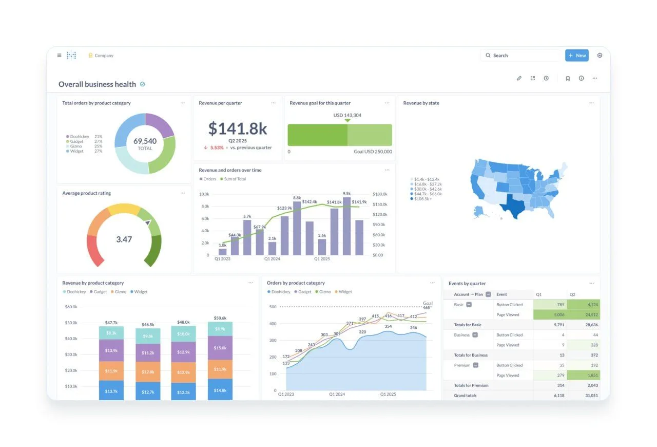 📊 Metabase — аналитика observability-данных без барьера в виде SQL (подойдет, когда ва...