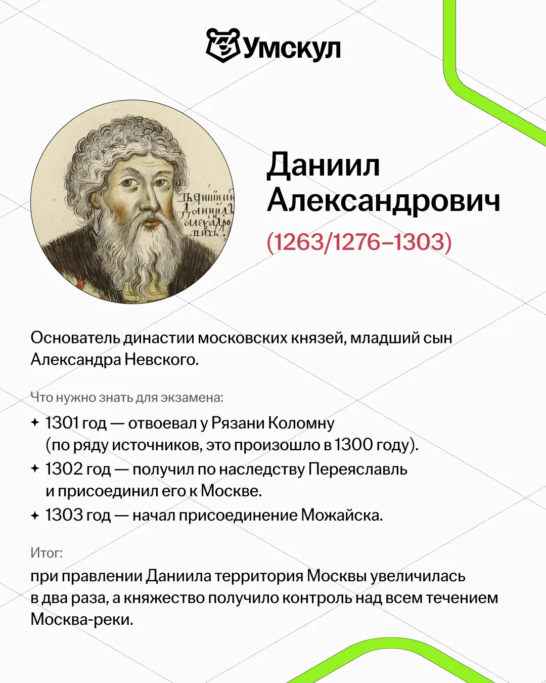 Каждый третий выпускник теряет баллы на теме «Возвышение Москвы» 🤯