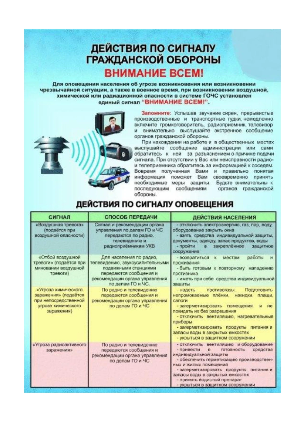 Медиа публикации