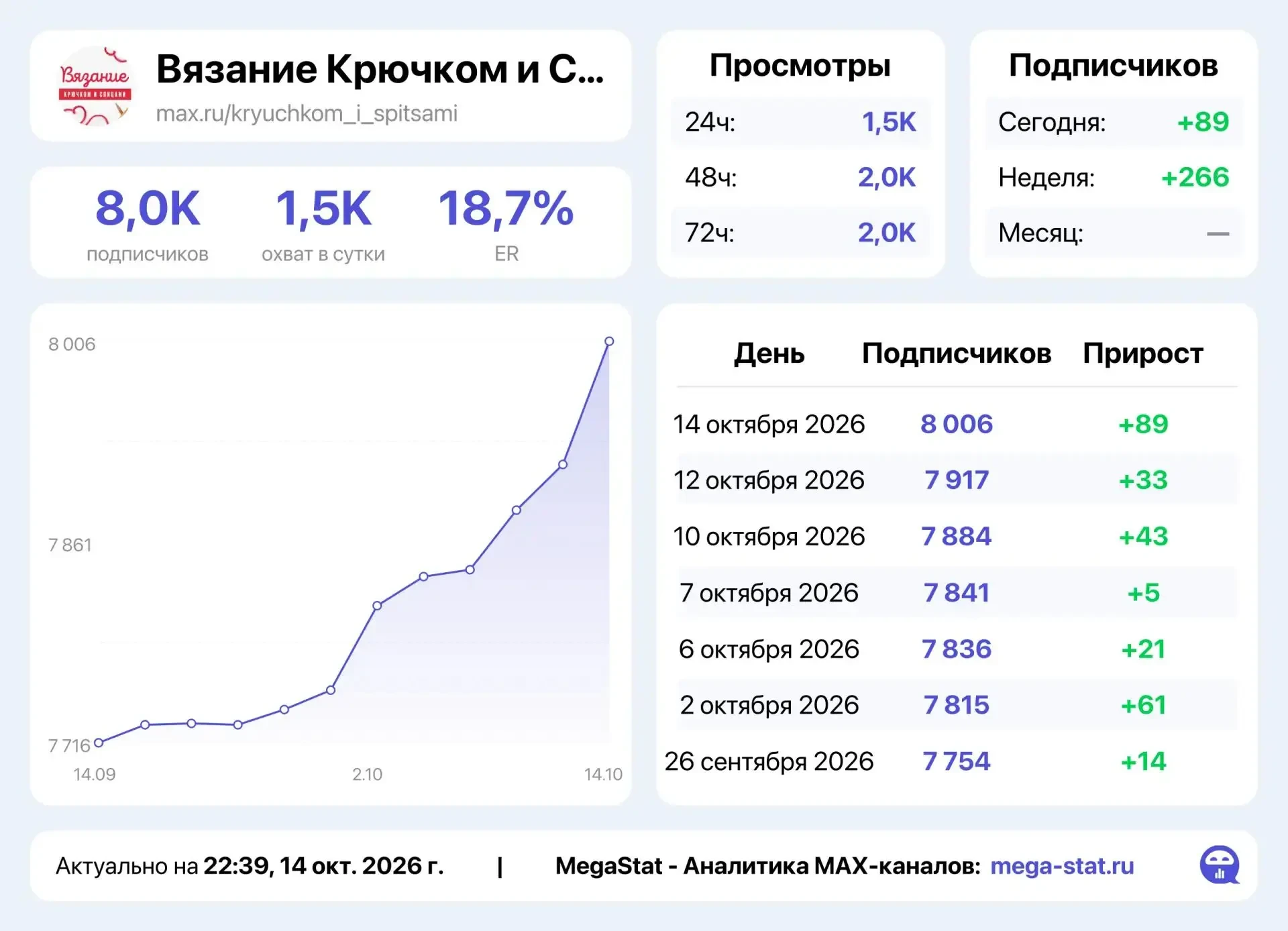 📣 Продаю