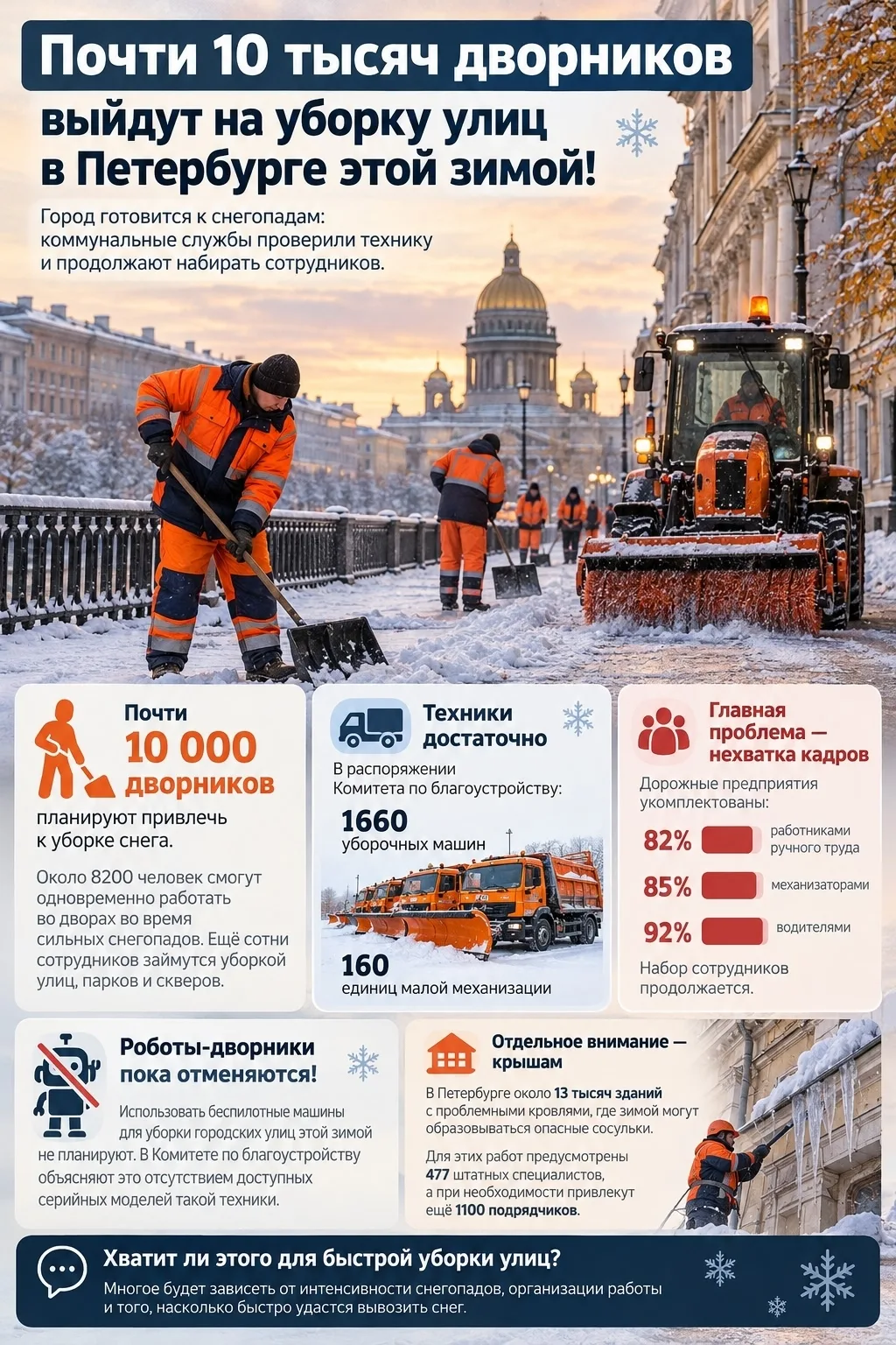 В Петербурге этой зимой на борьбу со снегом выйдет почти 10 тысяч дворников!