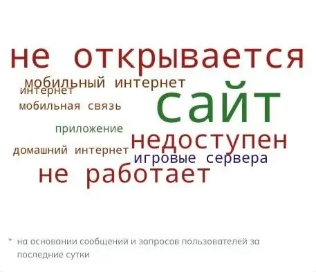 📱 Причины ограничений мобильного интернета в ХМАО объяснили власти