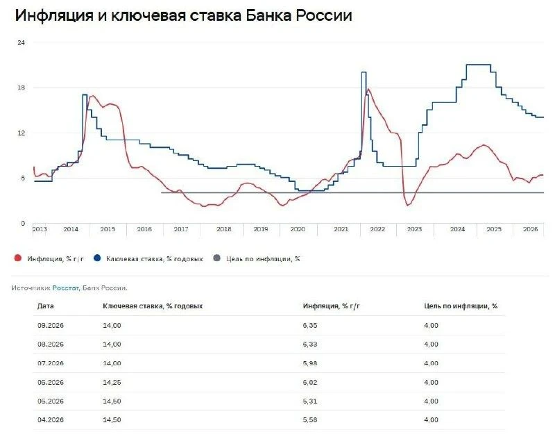 ЦБ объяснил рост инфляции с помощью котов